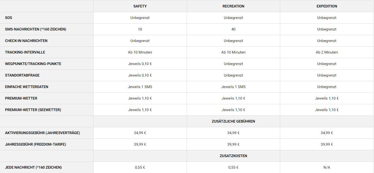 Garmin inReach Abo 12 Monate