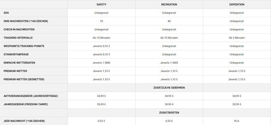 Garmin inReach Abo 12 Monate